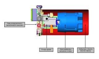 Kompaktowy agregat hydrauliczny CA - przekrój